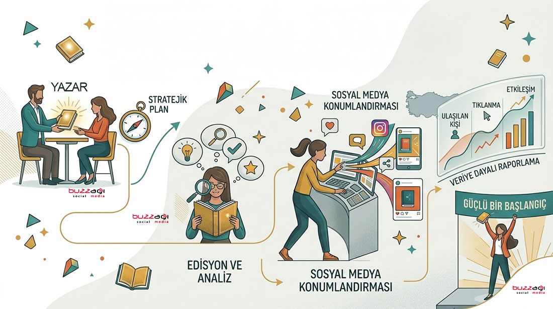 Buzzağı Ana Görsel